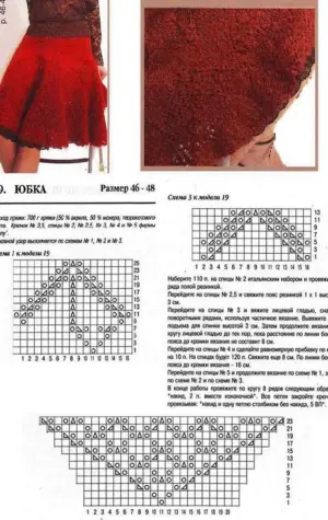 Ажурная юбка спицами схемы и описание для женщин