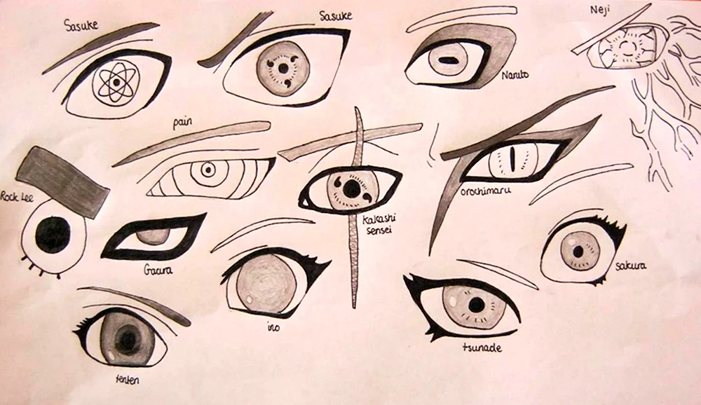 Глаза персонажей Наруто