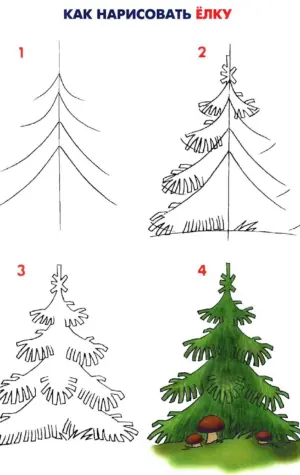Как нарисовать елку