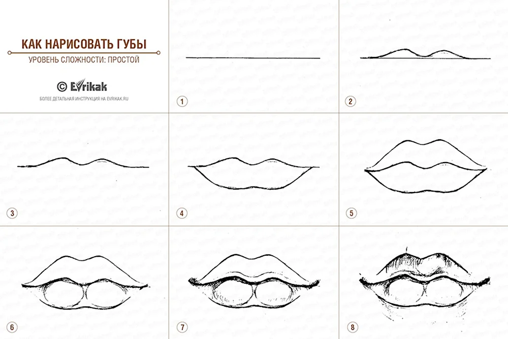 Как нарисовать губы поэтапно