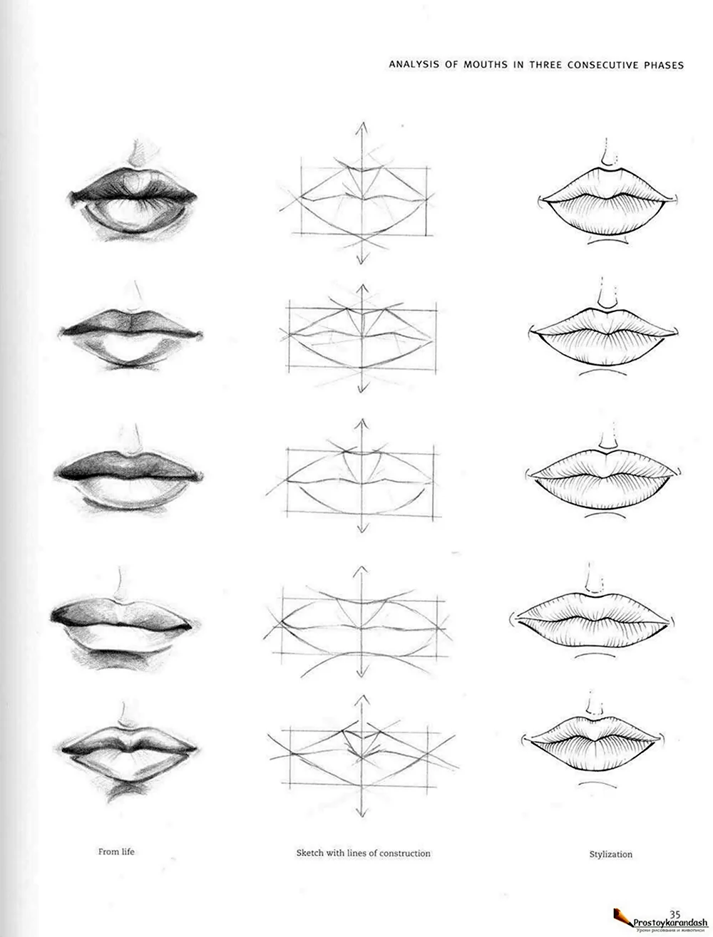 Как нарисовать тонкие губы