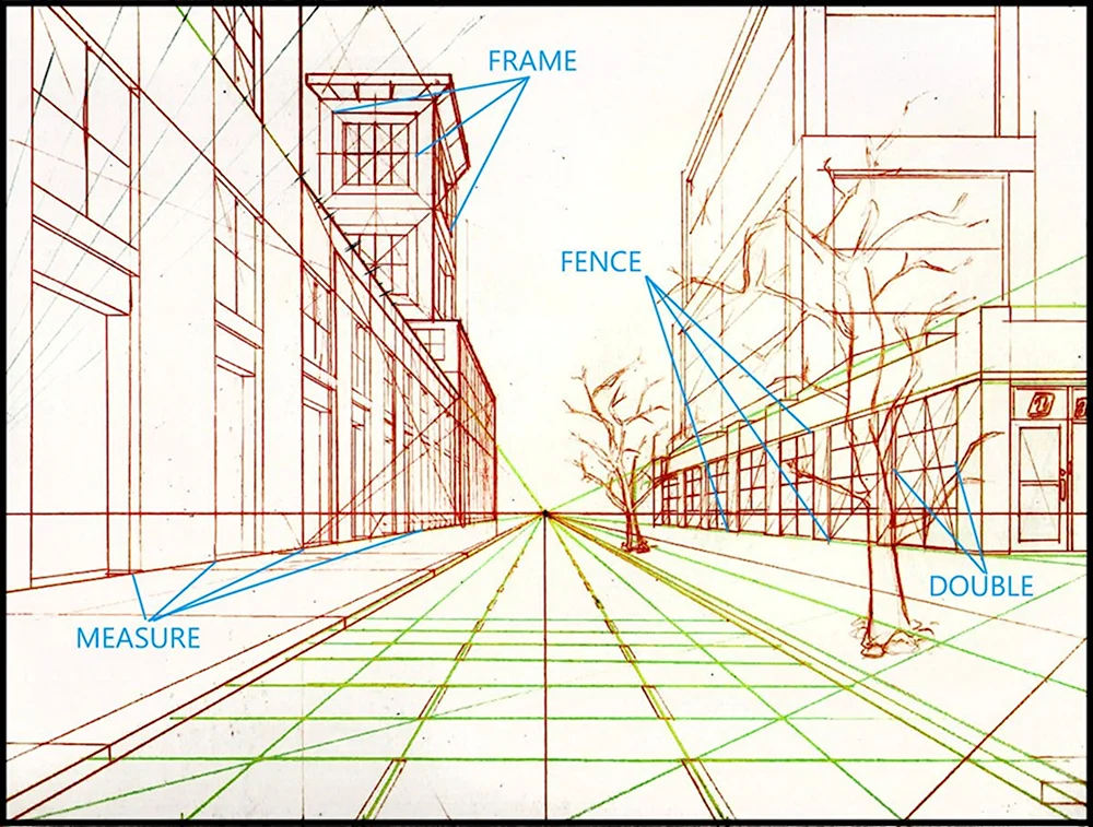 Линейная перспектива с одной точкой схода улица