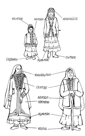 Название элементов национальной одежды Башкиров