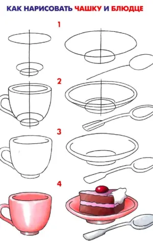 Поэтапное рисование посуды