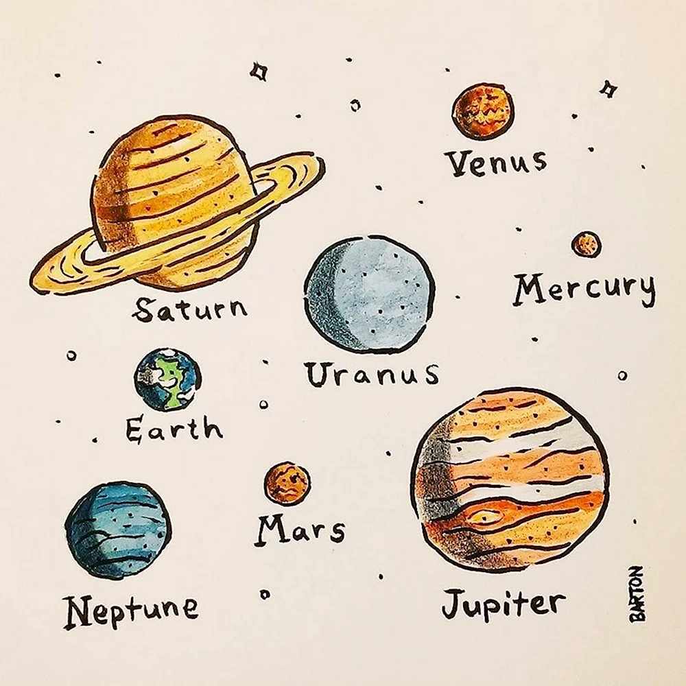 Рисунки планет