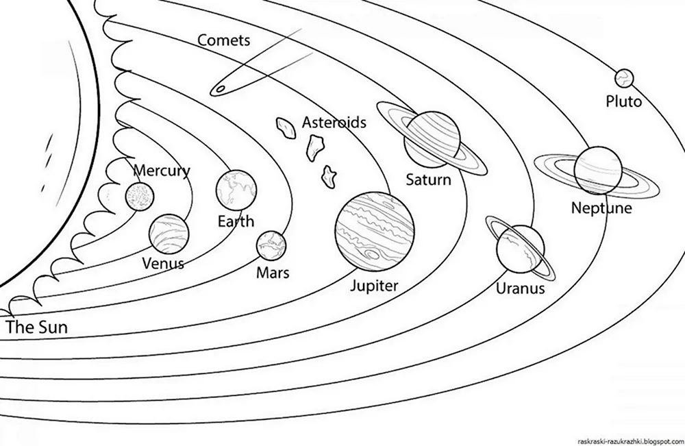 Система планет солнечной системы раскраска