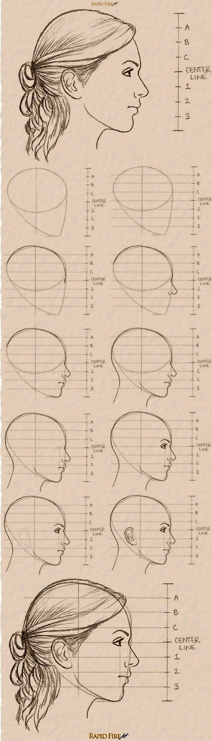 Схема рисования лица в профиль