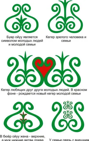 Лировидный орнамент в Якутской
