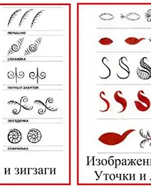Основные символы мезенской росписи