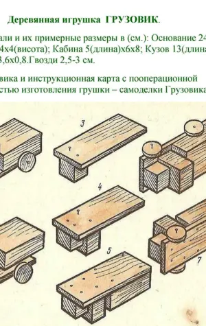 Технологическая карта изготовления деревянной игрушки