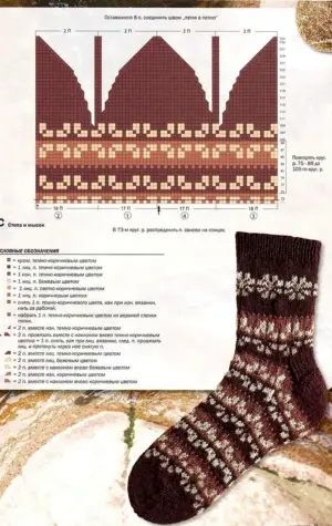 Жаккардовые узоры для носок